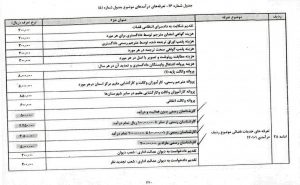 تخفیفات1400